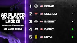MW3 AR Player of the Year Ladder | February 27th