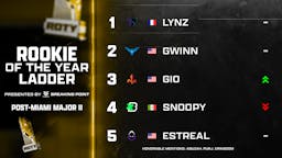 MW3 Rookie of the Year Ladder | March 28th