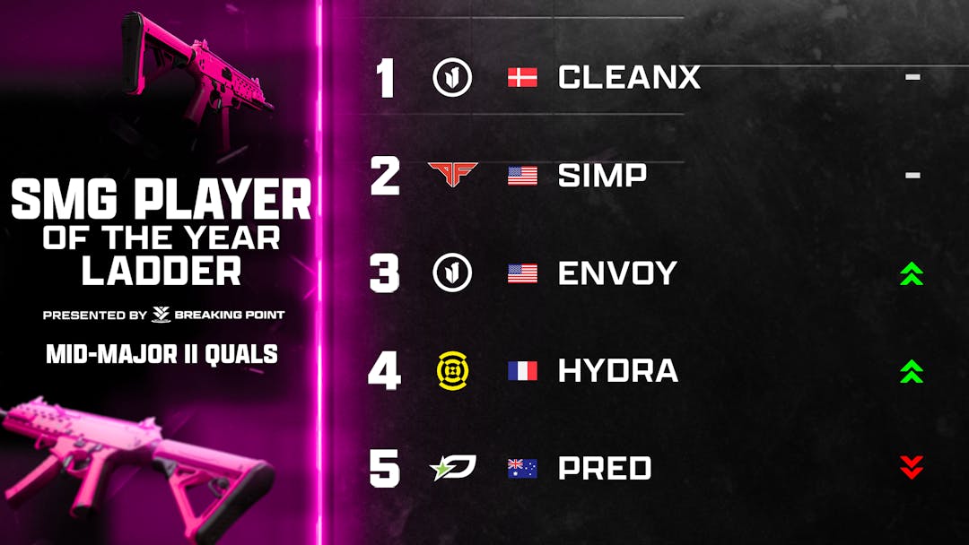 MW3 SMG Player of the Year Ladder | February 27th