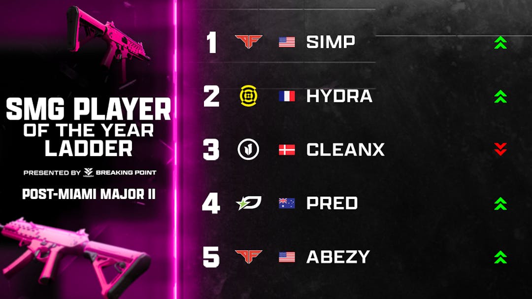 MW3 SMG Player of the Year Ladder | March 26th